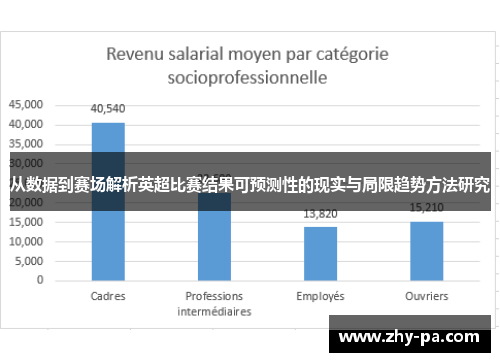 从数据到赛场解析英超比赛结果可预测性的现实与局限趋势方法研究