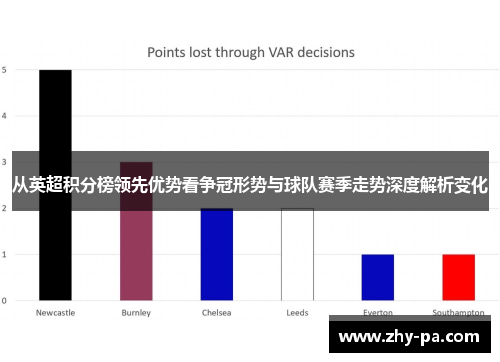 从英超积分榜领先优势看争冠形势与球队赛季走势深度解析变化