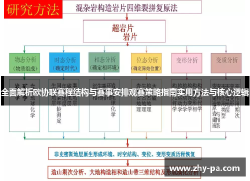全面解析欧协联赛程结构与赛事安排观赛策略指南实用方法与核心逻辑