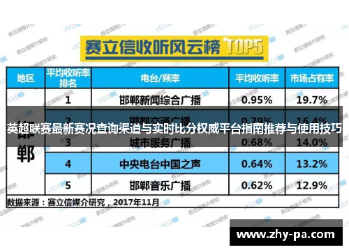 英超联赛最新赛况查询渠道与实时比分权威平台指南推荐与使用技巧